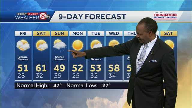 Partly sunny, high in upper 40s Friday - Vimarsana News