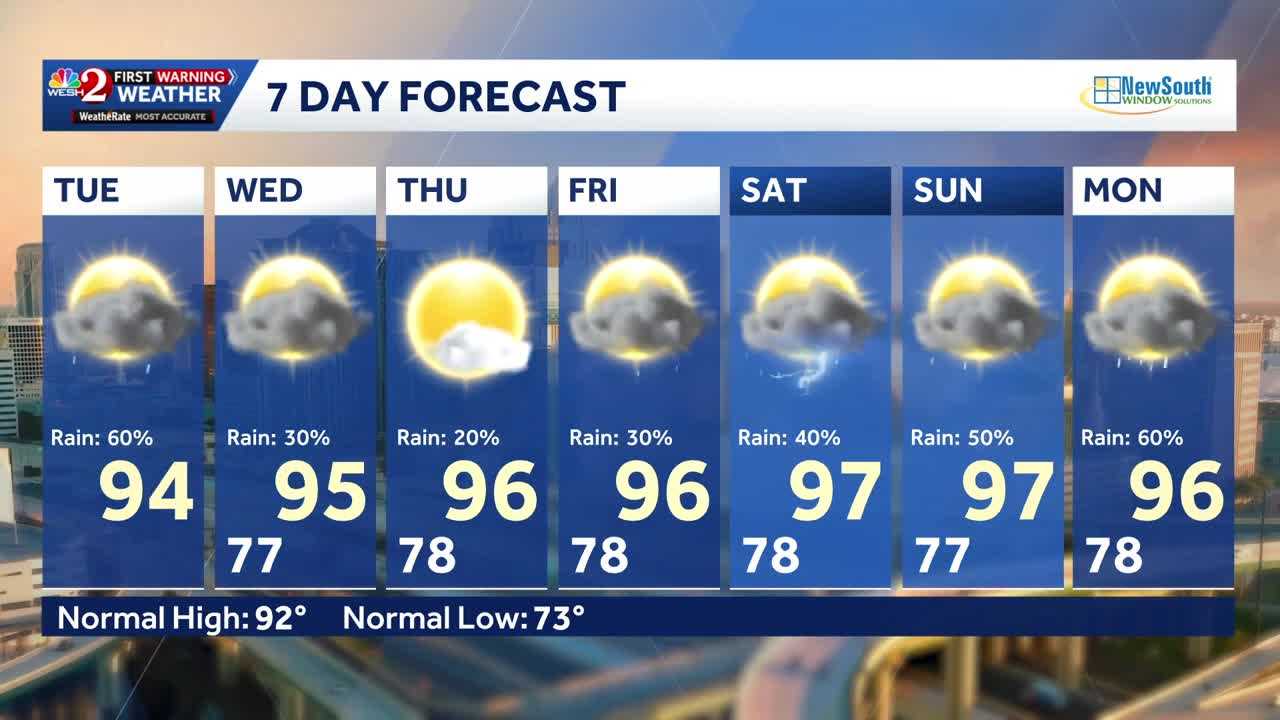 Rain Tuesday afternoon ahead of record heat this weekend in Central Florida | July 7 forecast