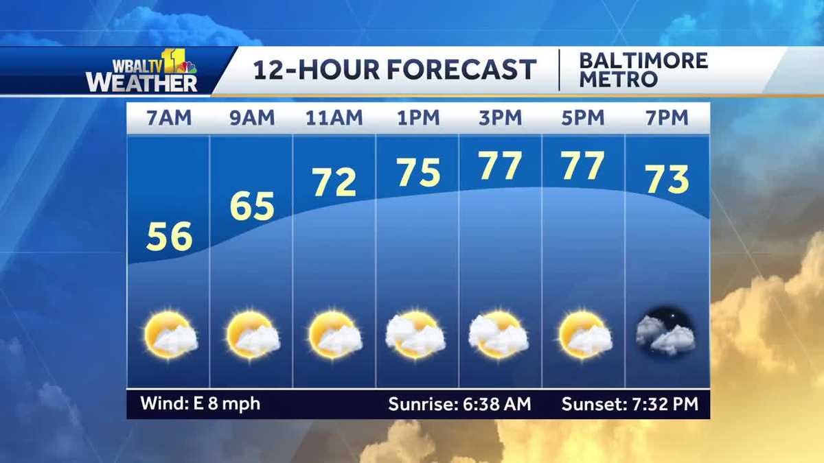 Partly cloudy skies and cooler temps continue Wednesday