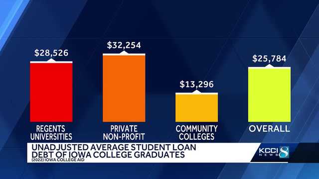 How to budget for the restart of student loan payments - Vimarsana News