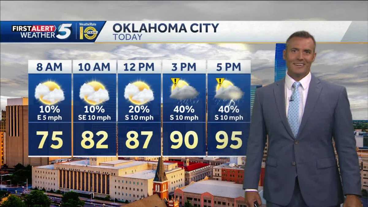 FORECAST: Dry start, rain later today - KOCO