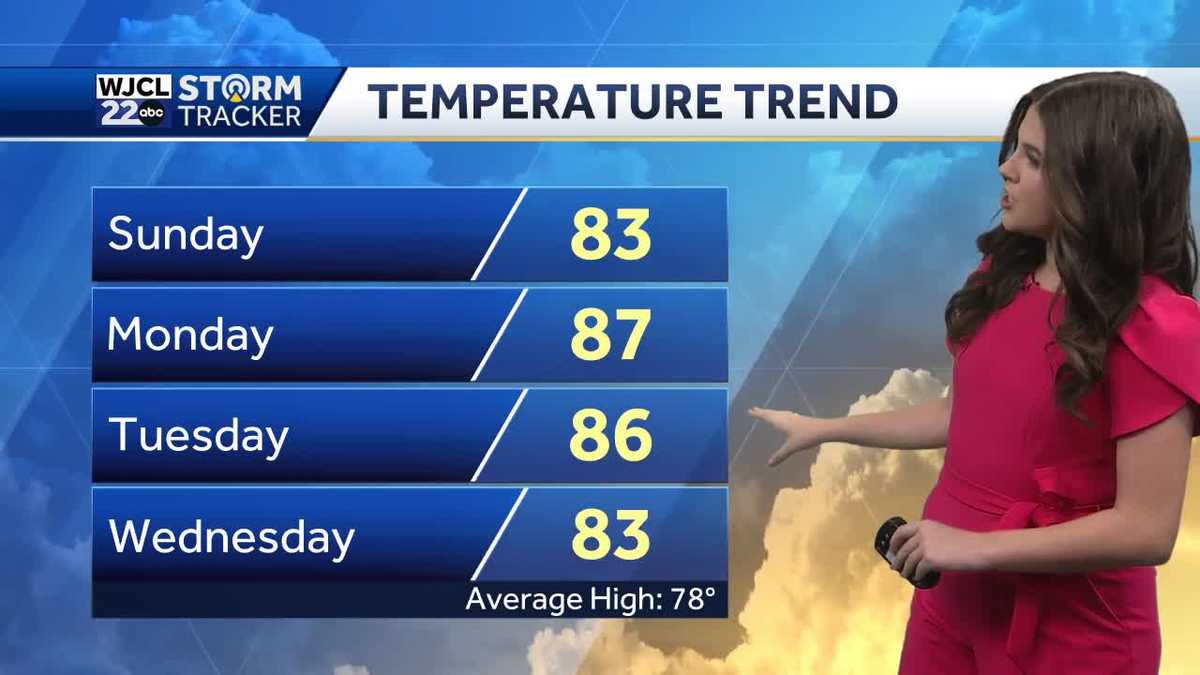Temperatures reach the 80s today and stay warm through the week