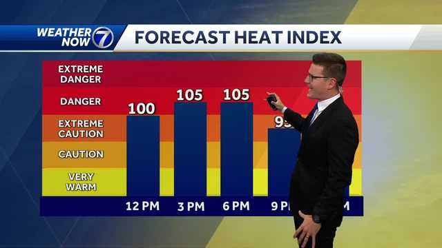 Omaha afternoon weather forecast for Wednesday, July 26 - Vimarsana News
