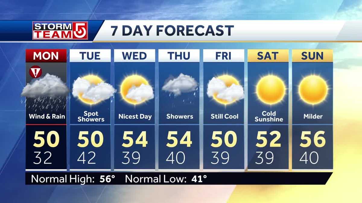 A wet and windy Marathon Monday