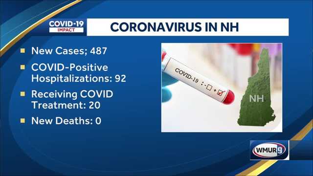 No new COVID-19 deaths reported by NH health officials - Vimarsana News