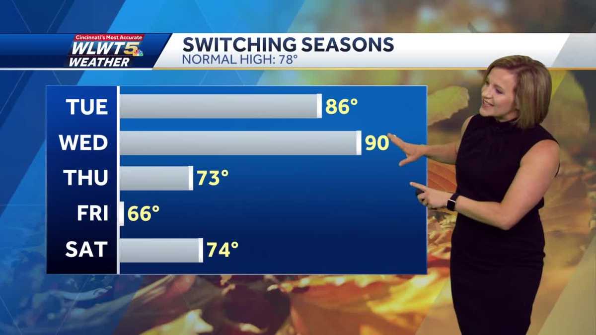 Two Days of Summer Heat