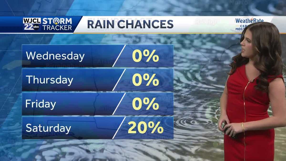 A warm end to the week with plenty of sunshine and temps near 90