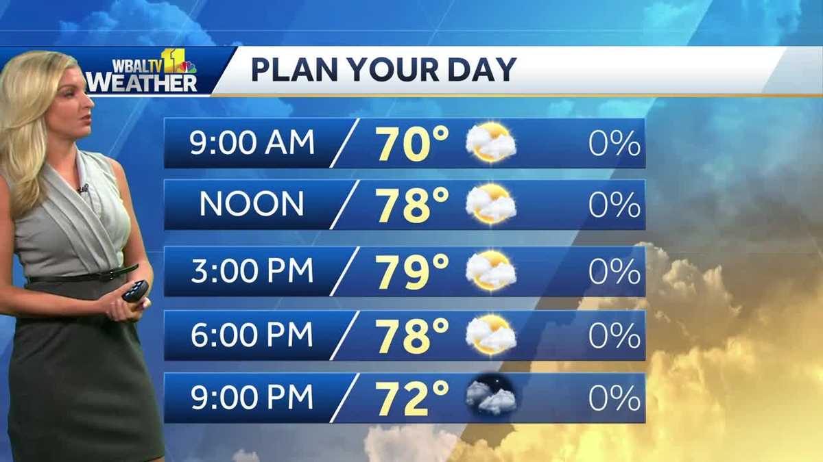 Cool start to Tuesday, temps climb into 70s