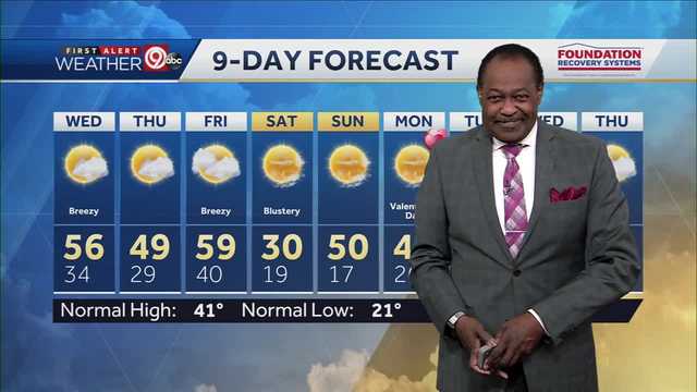 KC's warm and dry streak continues - Vimarsana News
