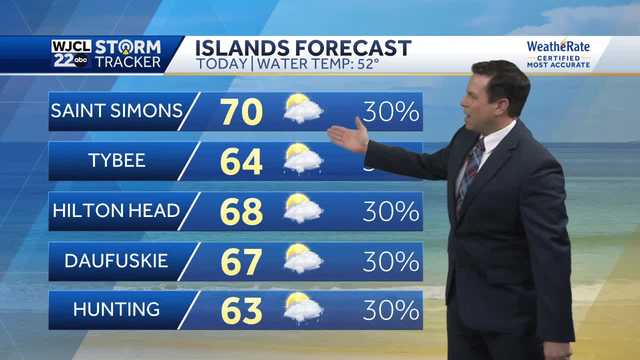 More warm weather today but cooler weather is on the way - Vimarsana News