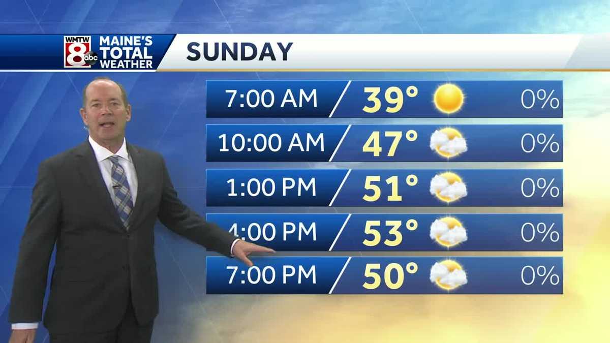 A mix of sun and clouds to finish the weekend.