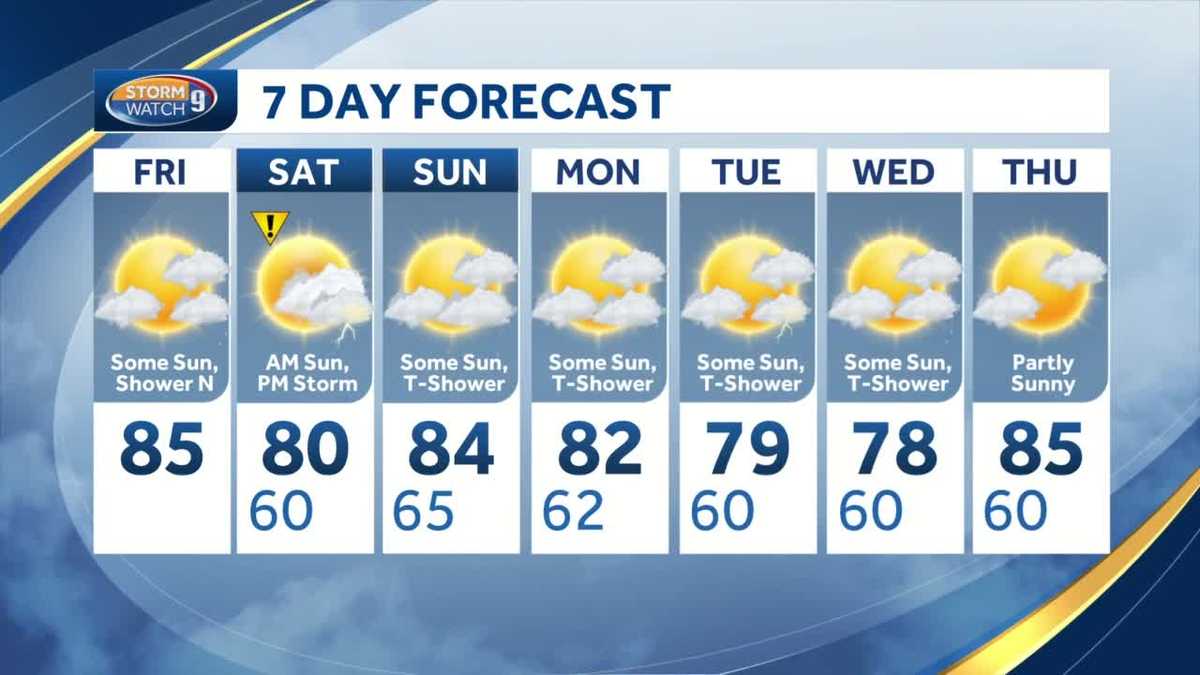 Morning sun, some storms possible Saturday; sun and shower chance Sunday