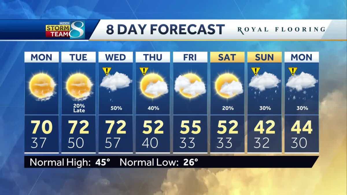 Temperatures continue to climb