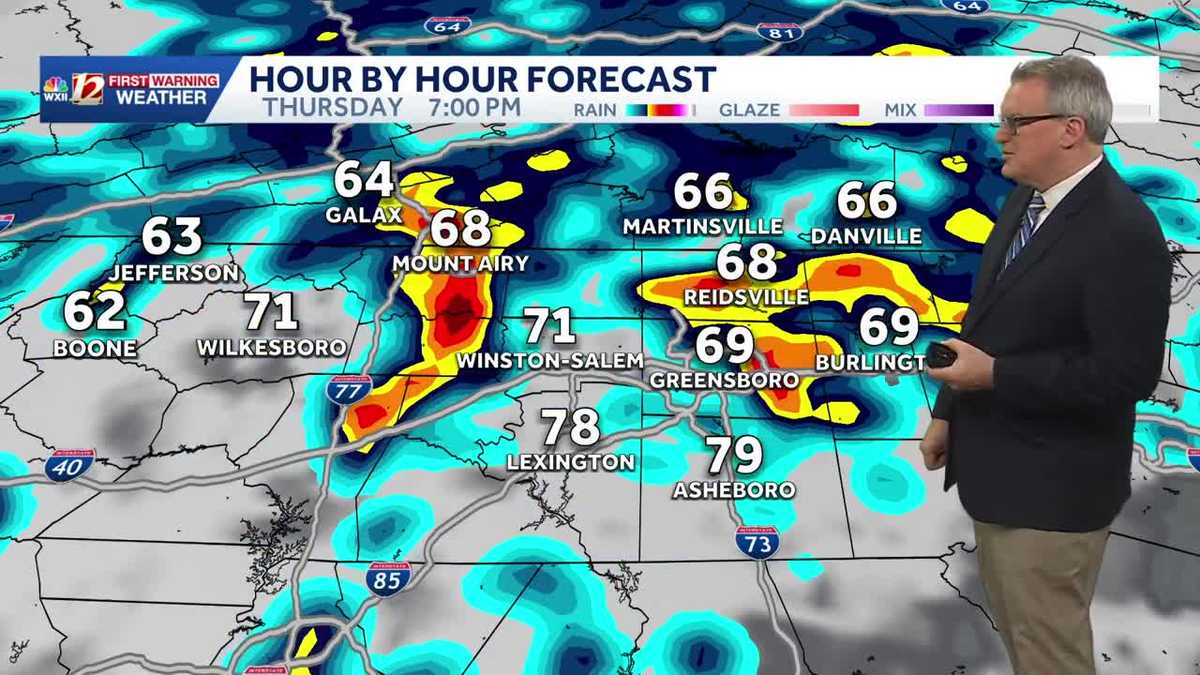 Triad weather change brings periods of rain into next week