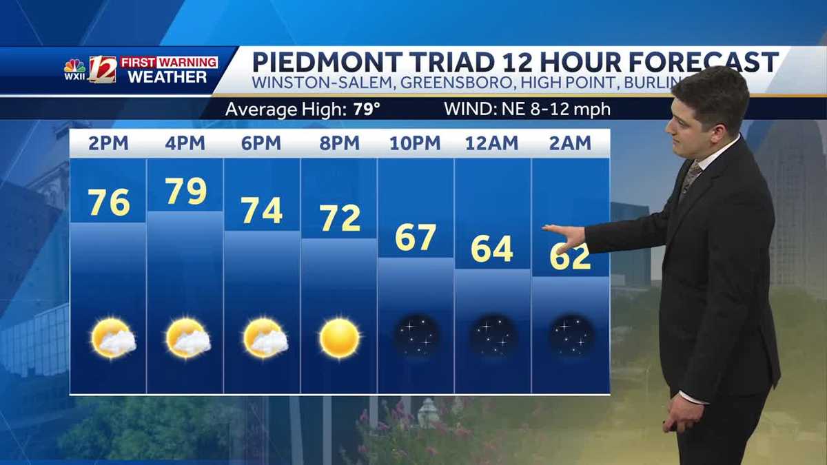 WATCH: Warm & dry start to the workweek