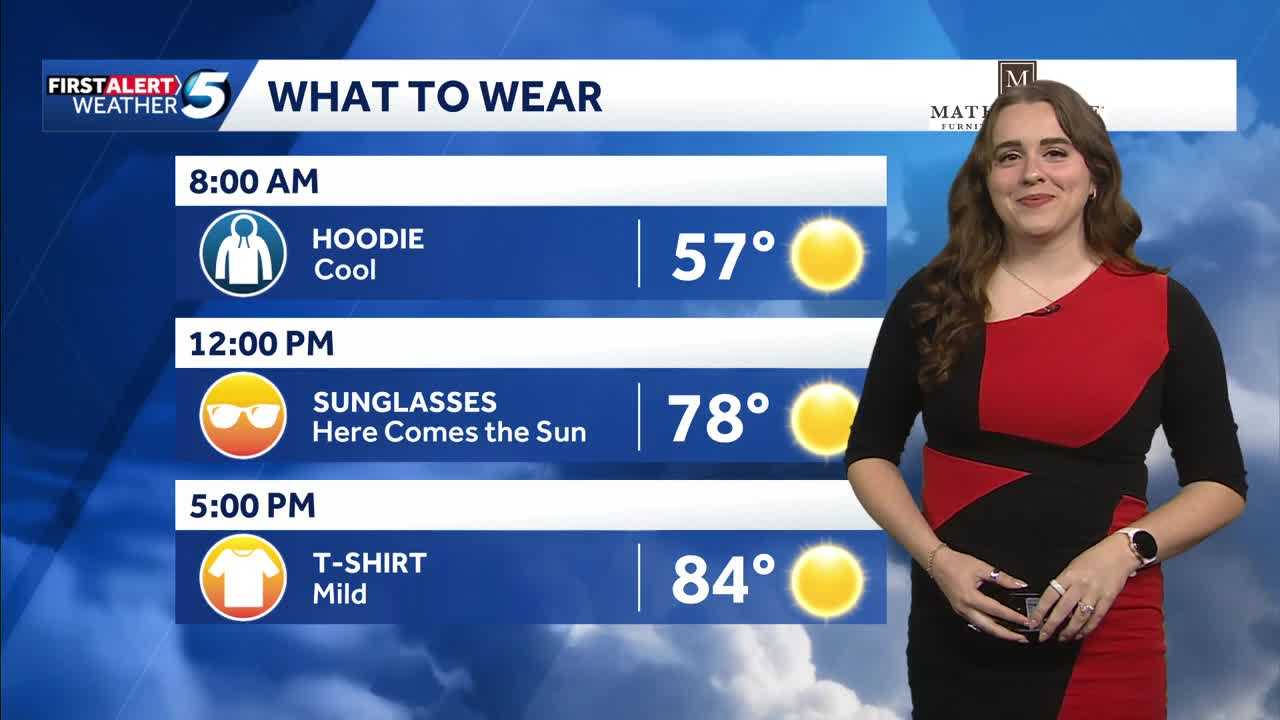 What to Wear Forecast: Warm and Windy Sunday