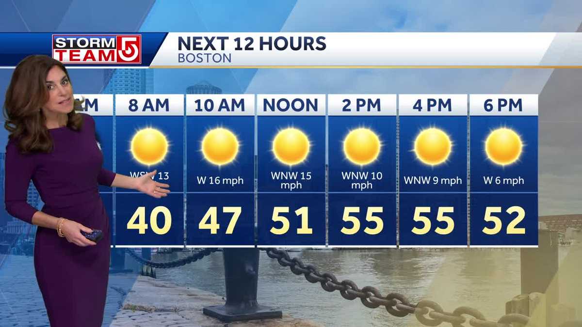 Video: Mostly sunny days with temps in 50s