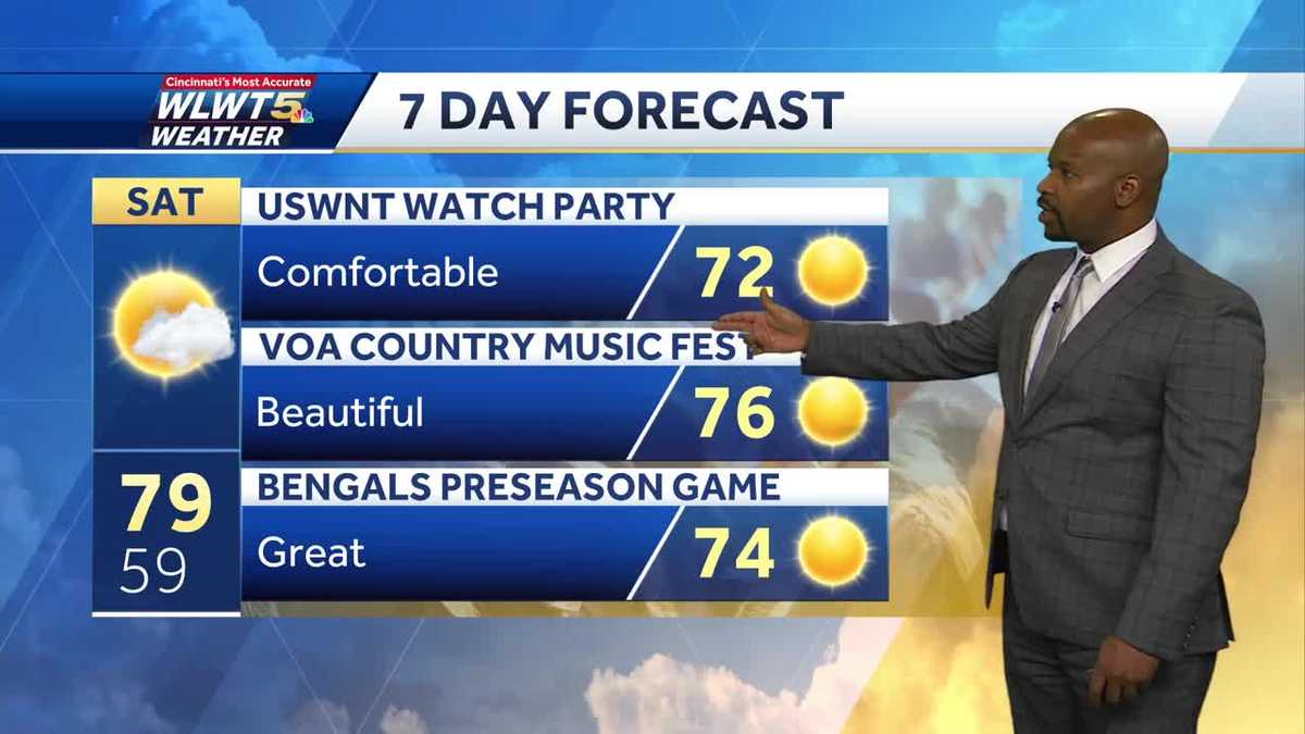 Beautiful Weekend Weather