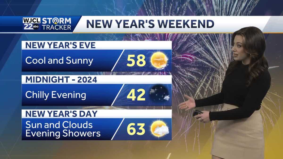 Cool sunshine on tap for the holiday weekend - WJCL