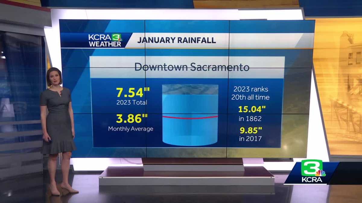 Here's a look at January 2023 rain totals in Sacramento