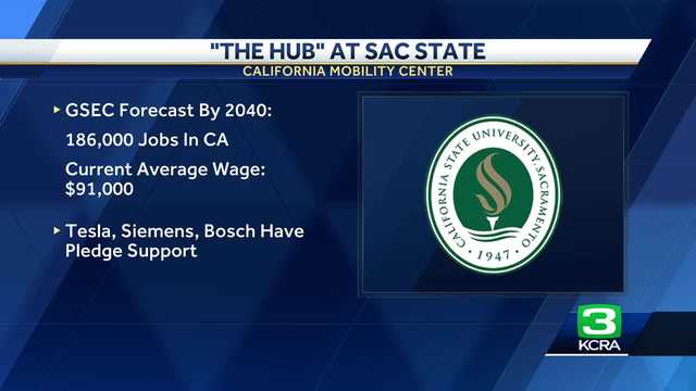 Economic leaders pitch 'The Hub' at Sac State as gigantic impact - Vimarsana News