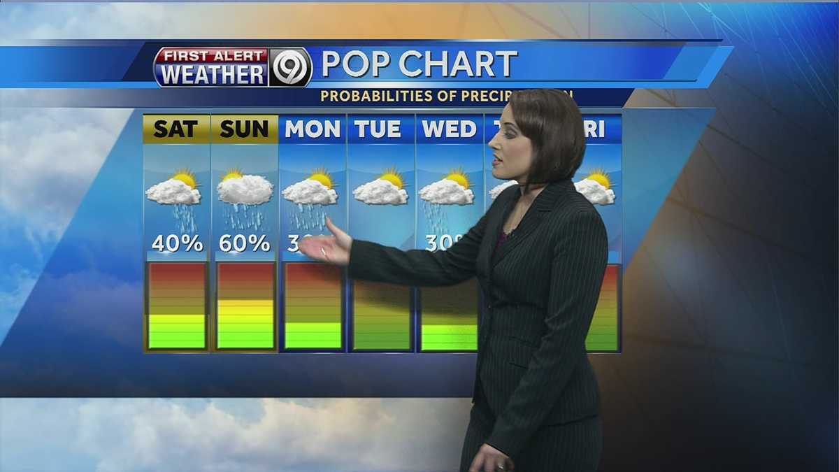 Incoming cold front to bring cooler temps, increase rain chances