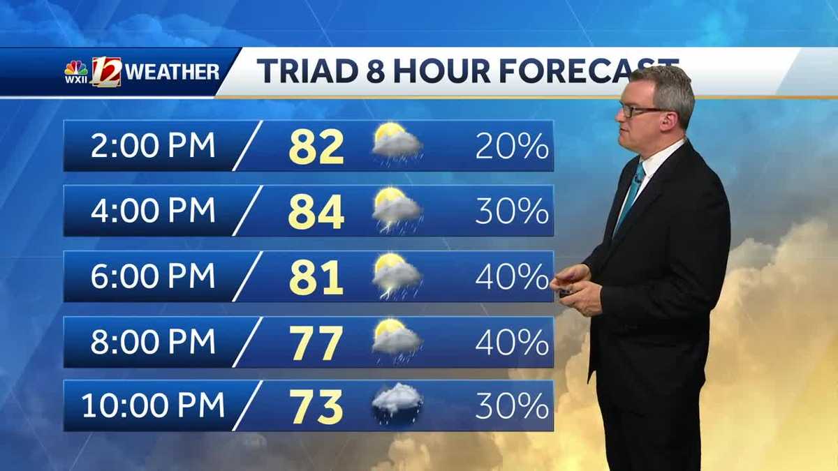 WATCH: Rain and storms return today