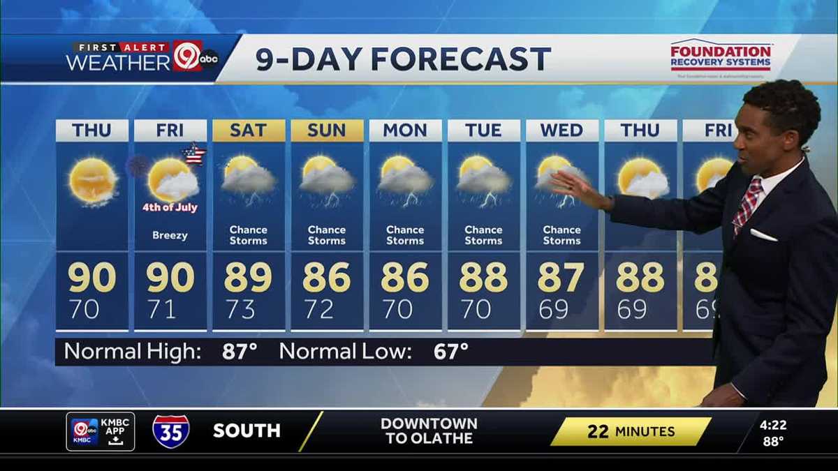 Kansas City weather: Low chance for spotty storms on July Fourth