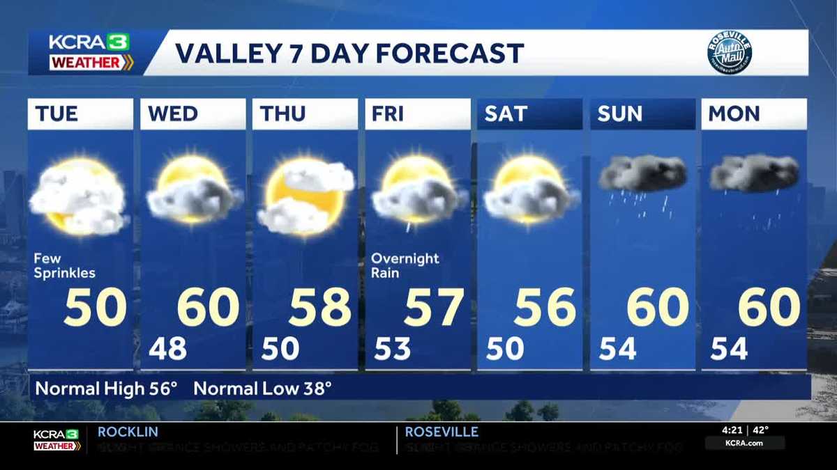 Northern California forecast: Rain chances begin today