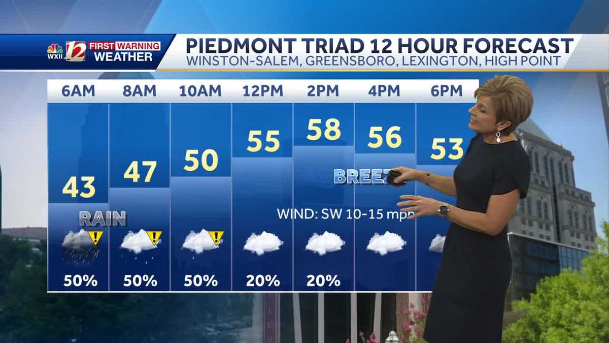 WATCH: Much needed rain in the forecast this week