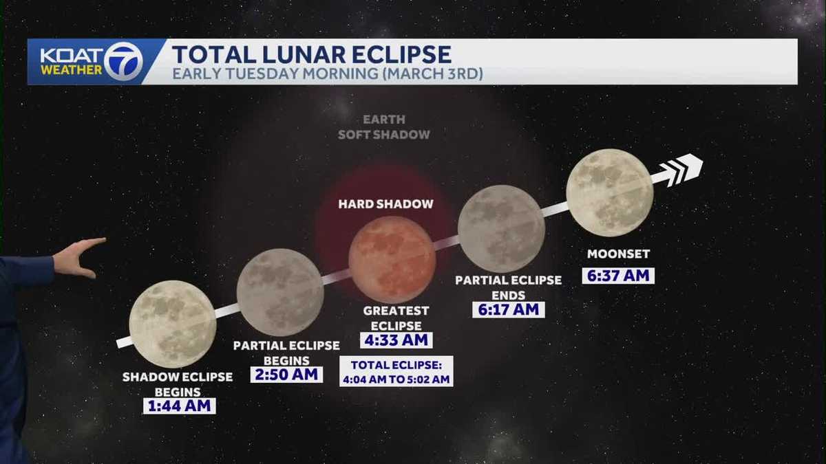 Total lunar eclipse will turn the moon red in New Mexico