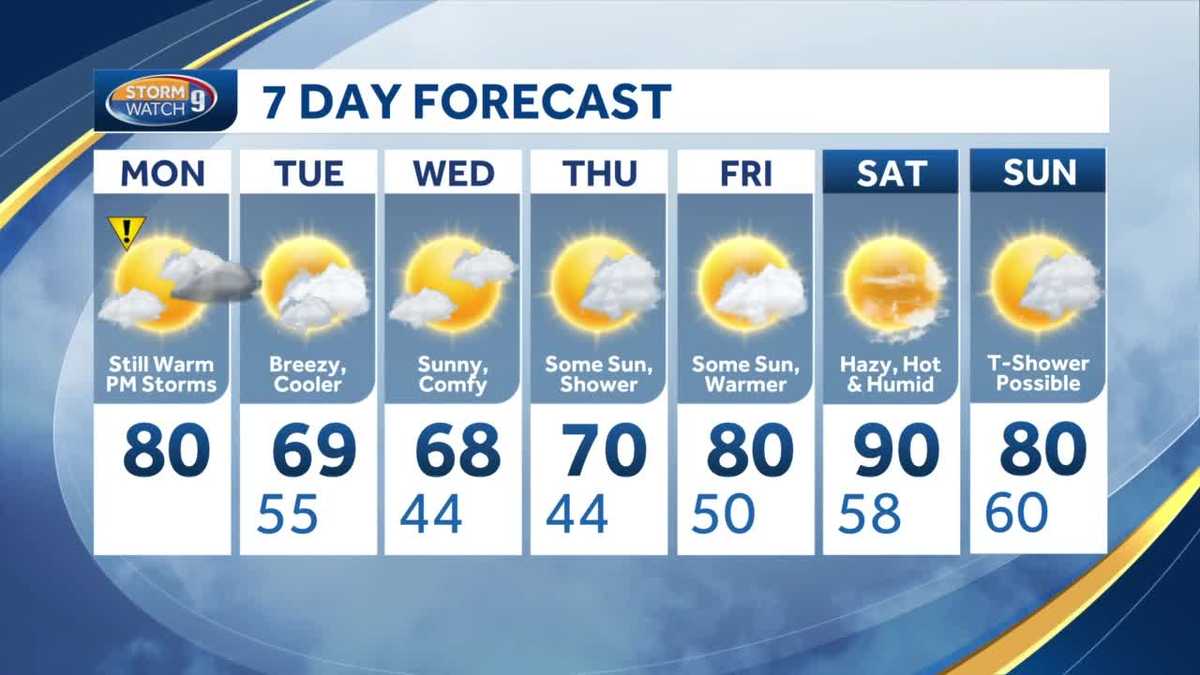 NH forecast video: Scattered storms with wind, hail for Monday