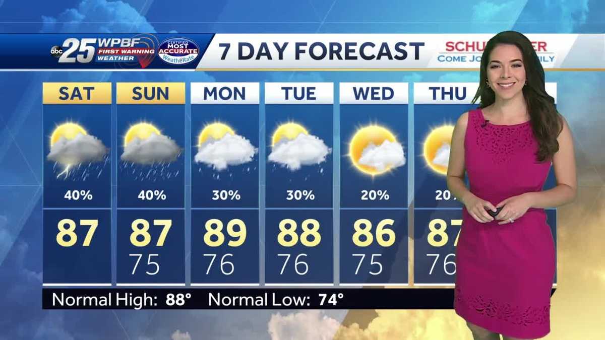 Scattered rain chances this weekend