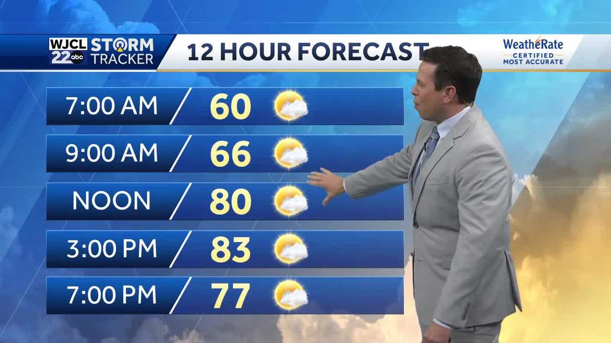 Dry and warm today and tracking a few showers possible on Friday