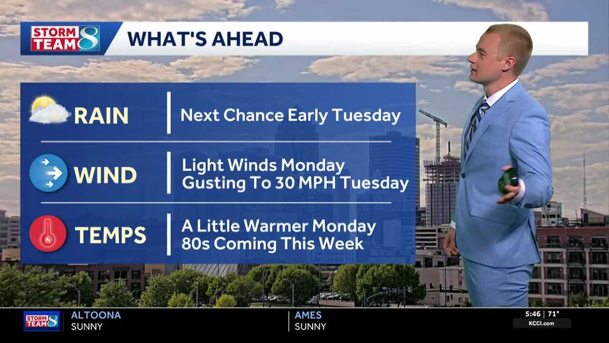 Iowa weather: Continued sunshine before a breeze and chance of showers