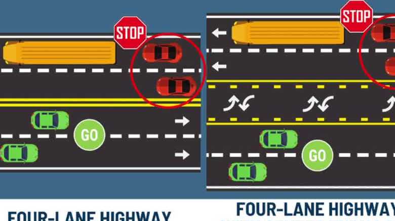 School bus stop safety reminders for students and drivers