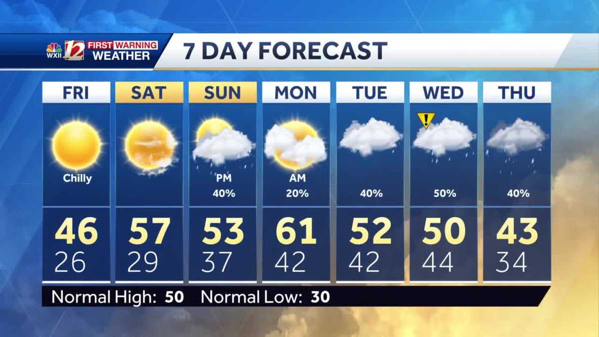 WATCH: Cool, dry days leading into the weekend