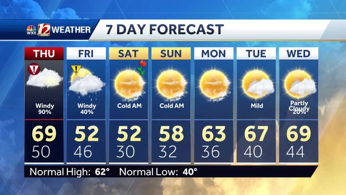 North Carolina prepares for severe weather