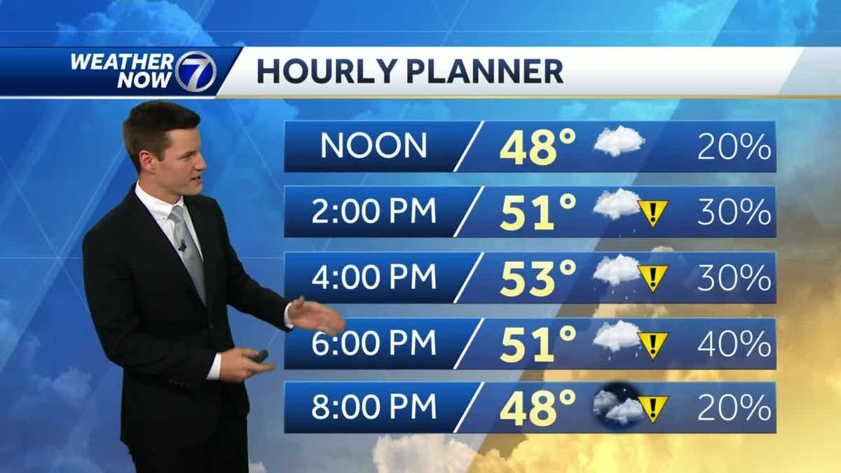 Wind Advisory goes into effect Monday afternoon, scattered showers