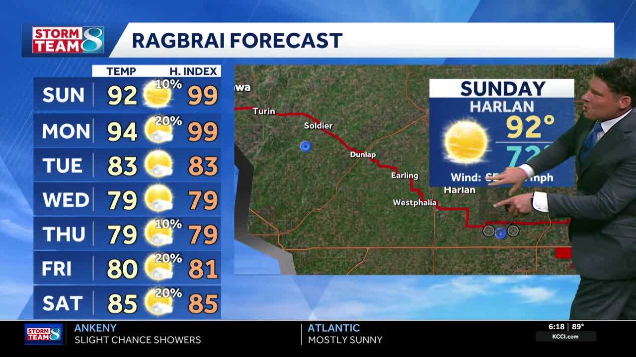 Iowa weather: Staying hot with pop-up storms
