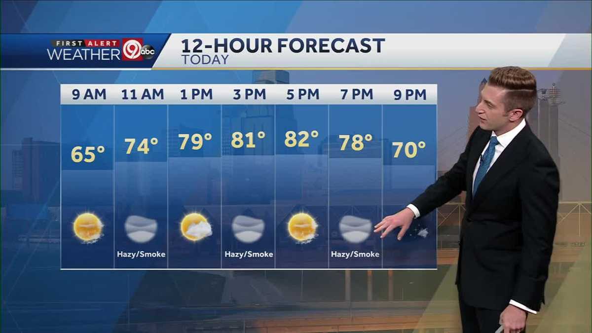 KANSAS CITY WEATHER: Hazy sunshine for your Tuesday, highs in the low 80s