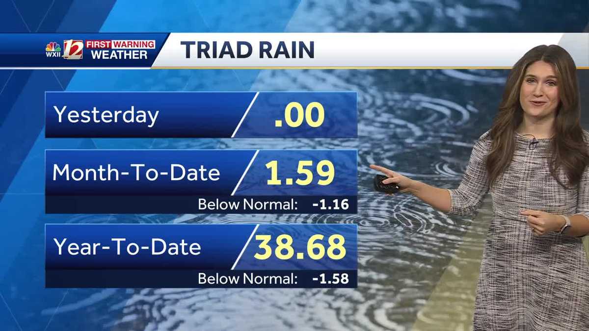Cool Sunday with Light Rain Late