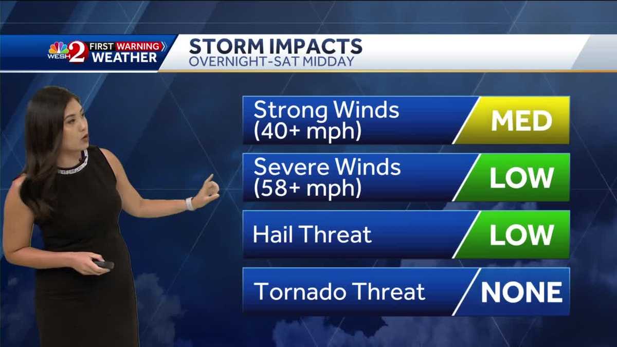 Hot and Humid Day, Storms Early Saturday