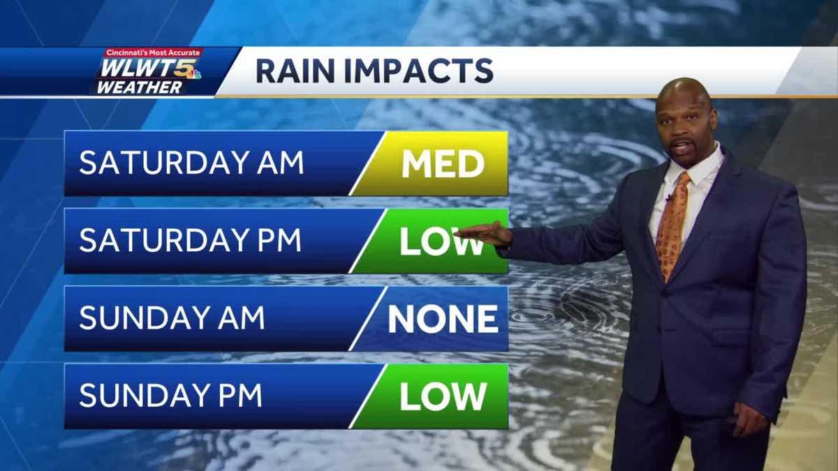 Weekend Rain Chances And Humidity