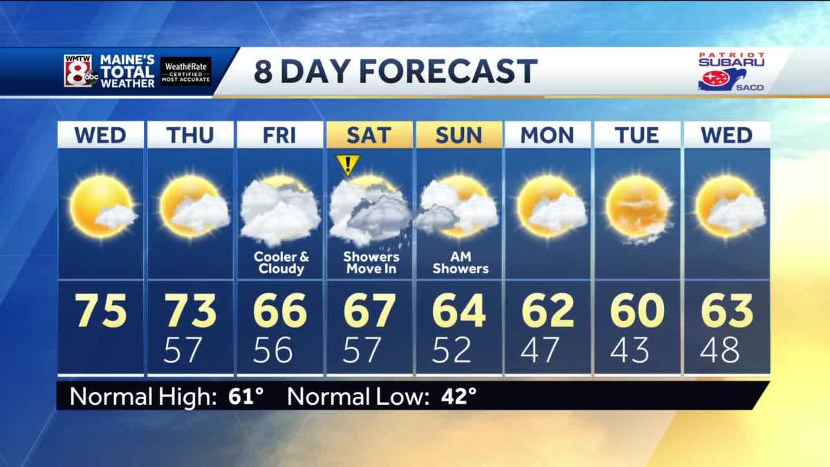 Warm weather comes to an end