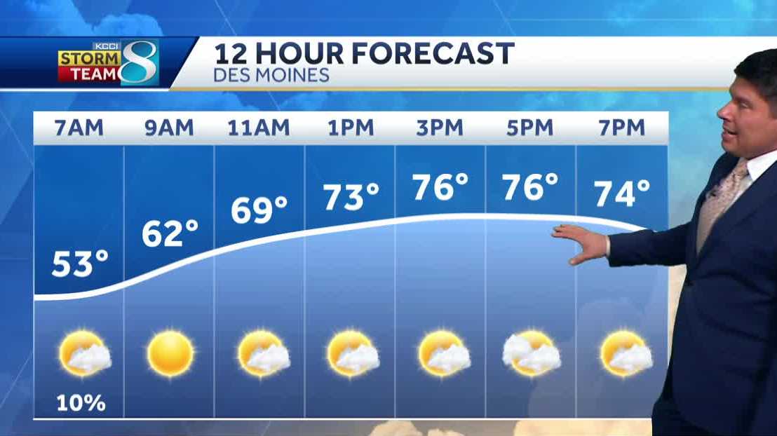 Des Moines weather: Scattered showers and storms Tuesday