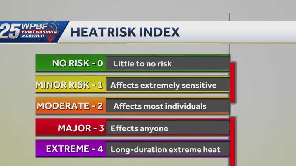 HEATRISK: new way to determine heat risks this summer