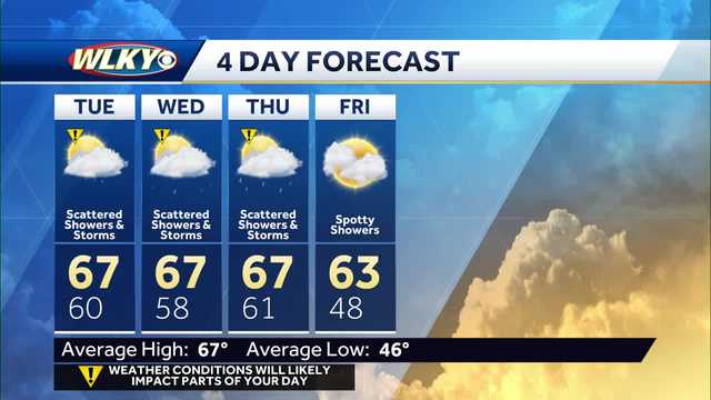 Impact weather returns for the next few days - Vimarsana News