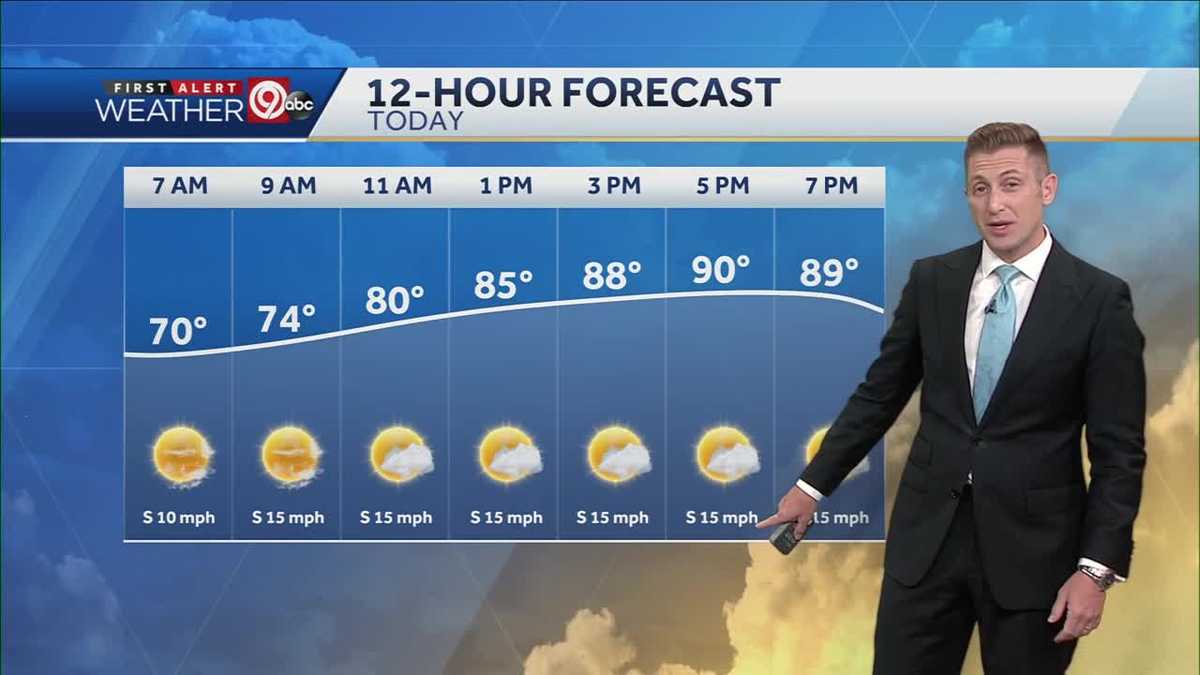Kansas City Weather Muggy And Warm Wednesday Monitoring Chance For Thursday Storms