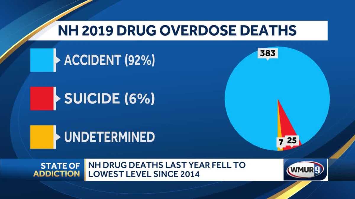 NH drug deaths in 2019 fall to lowest level since 2014